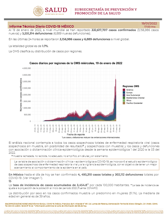 Reporte técnico diario emitido por la Secretaría de Salud acerca de la situación de la pandemia por COVID-19 en México 